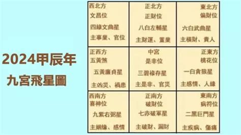 2024九宮飛星圖蘇民峰|2024年九宮飛星圖及風水方位吉兇與化解